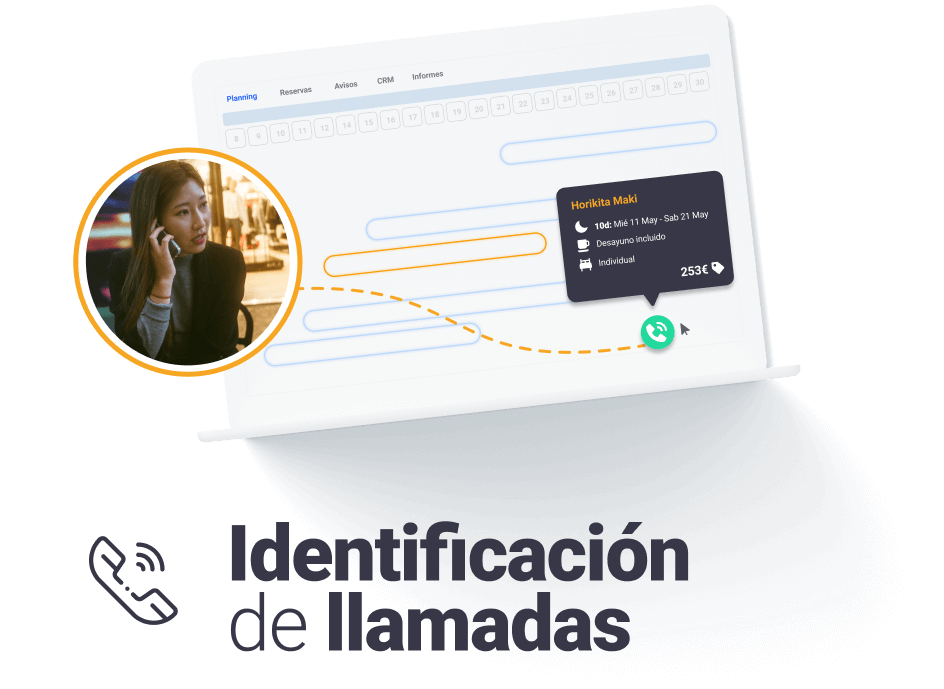 Identificación de llamada